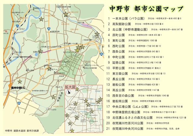 中野市都市公園マップ