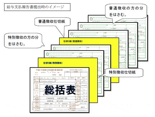 給与支払報告書提出時のイメージ 給与支払報告書提出時のイメージ