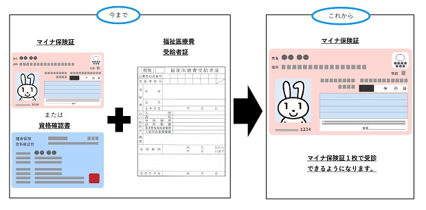 受診時イメージ画像 受診時イメージ画像