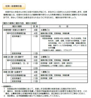 妊婦一般健康診査