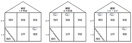 2階建ての設置例（左から寝室が、1階のみ、2階のみ、1階・2階の場合）