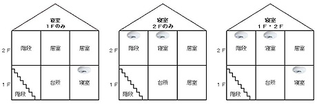 2階建ての設置例（左から寝室が、1階のみ、2階のみ、1階・2階の場合）