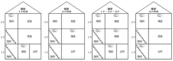 3階建ての設置例（左から寝室が1階のみ、2階のみ、1階・2階・3階、3階のみの場合）