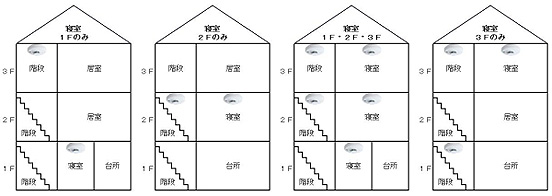 3階建ての設置例（左から寝室が1階のみ、2階のみ、1階・2階・3階、3階のみの場合）