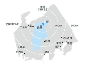 中野市の位置