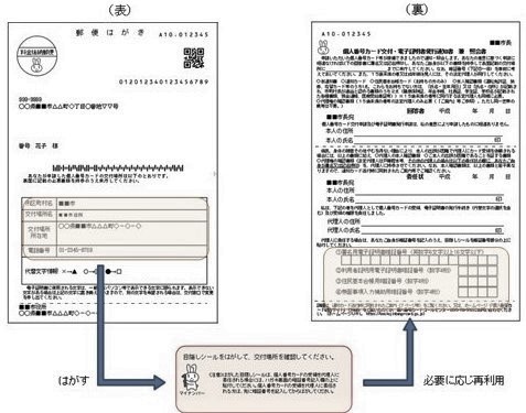 マイナンバーカード受取ハガキ
