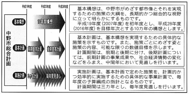 計画の構成イラスト