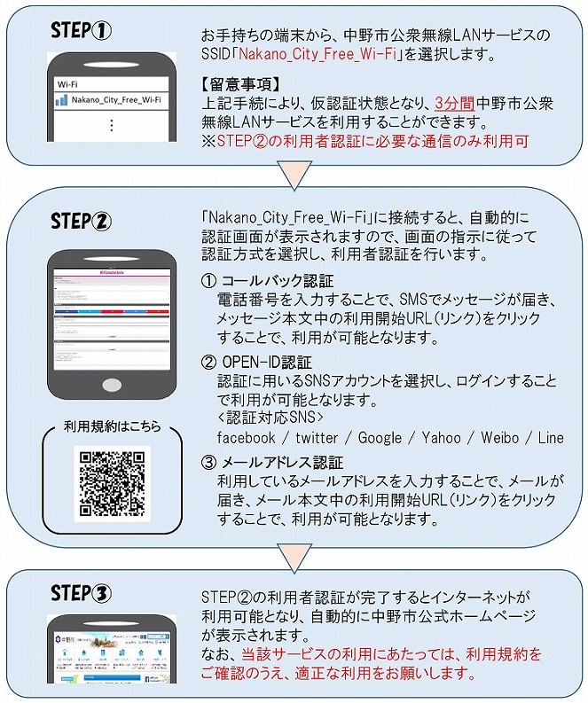 中野市公衆無線LANサービスご利用方法