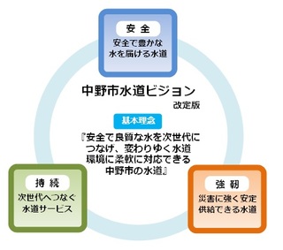 基本理念と基本目標