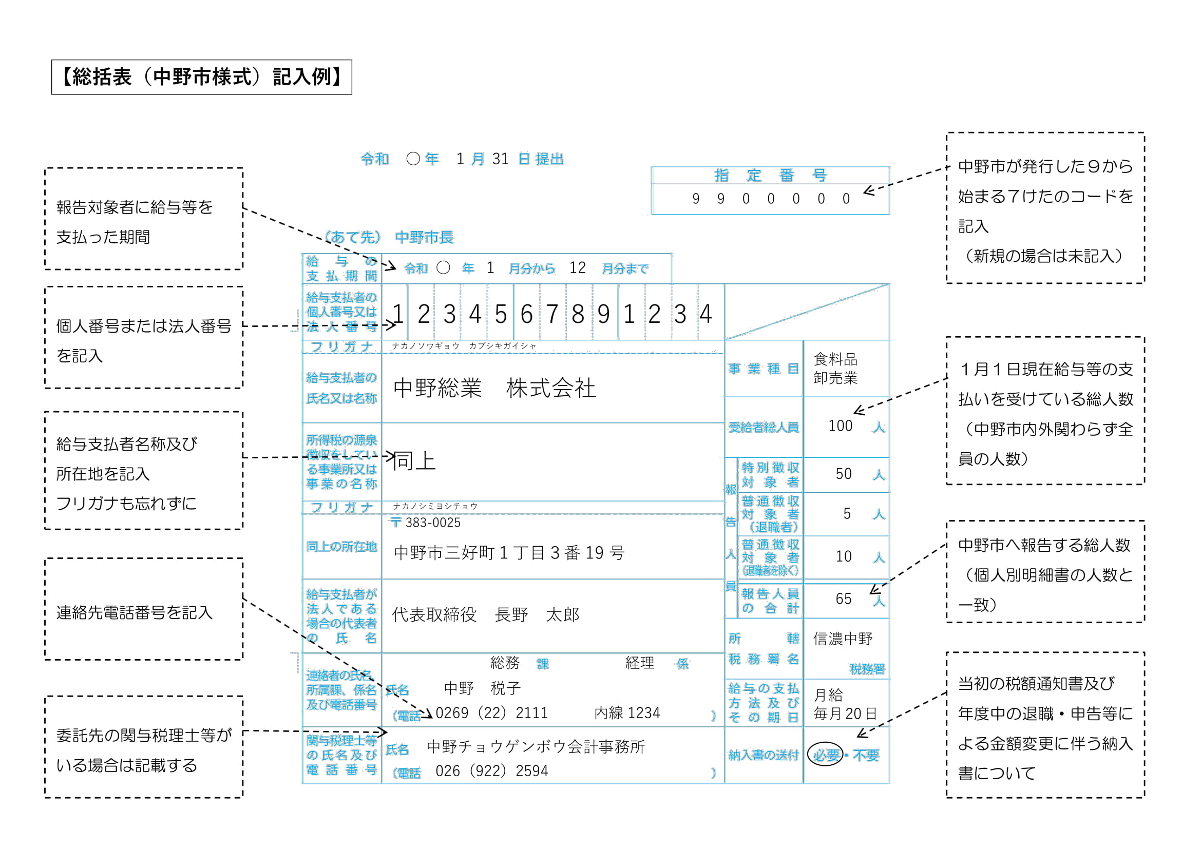 総括表記入例