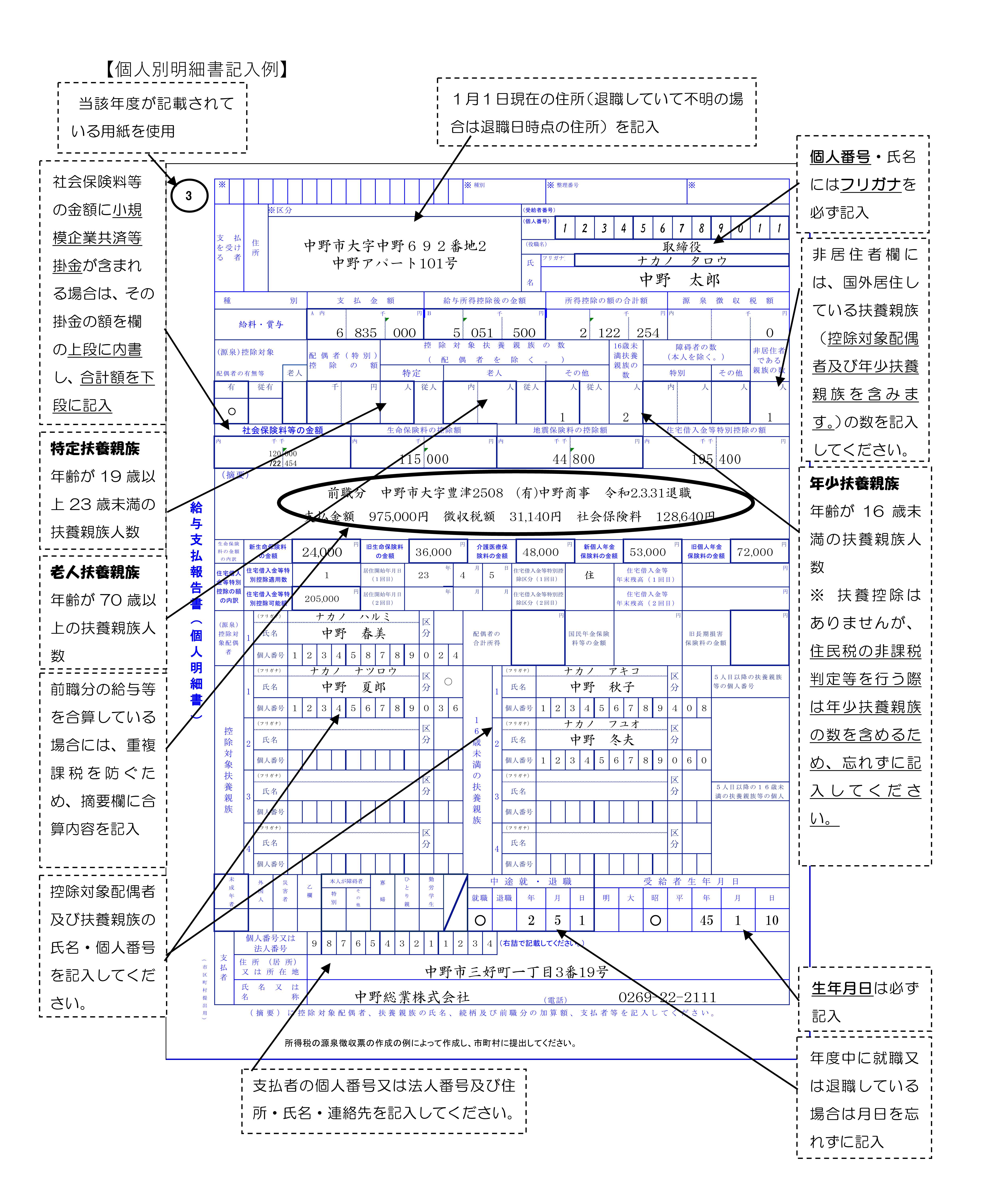 1 給与支払報告書 総括表 個人明細書 について 長野県中野市