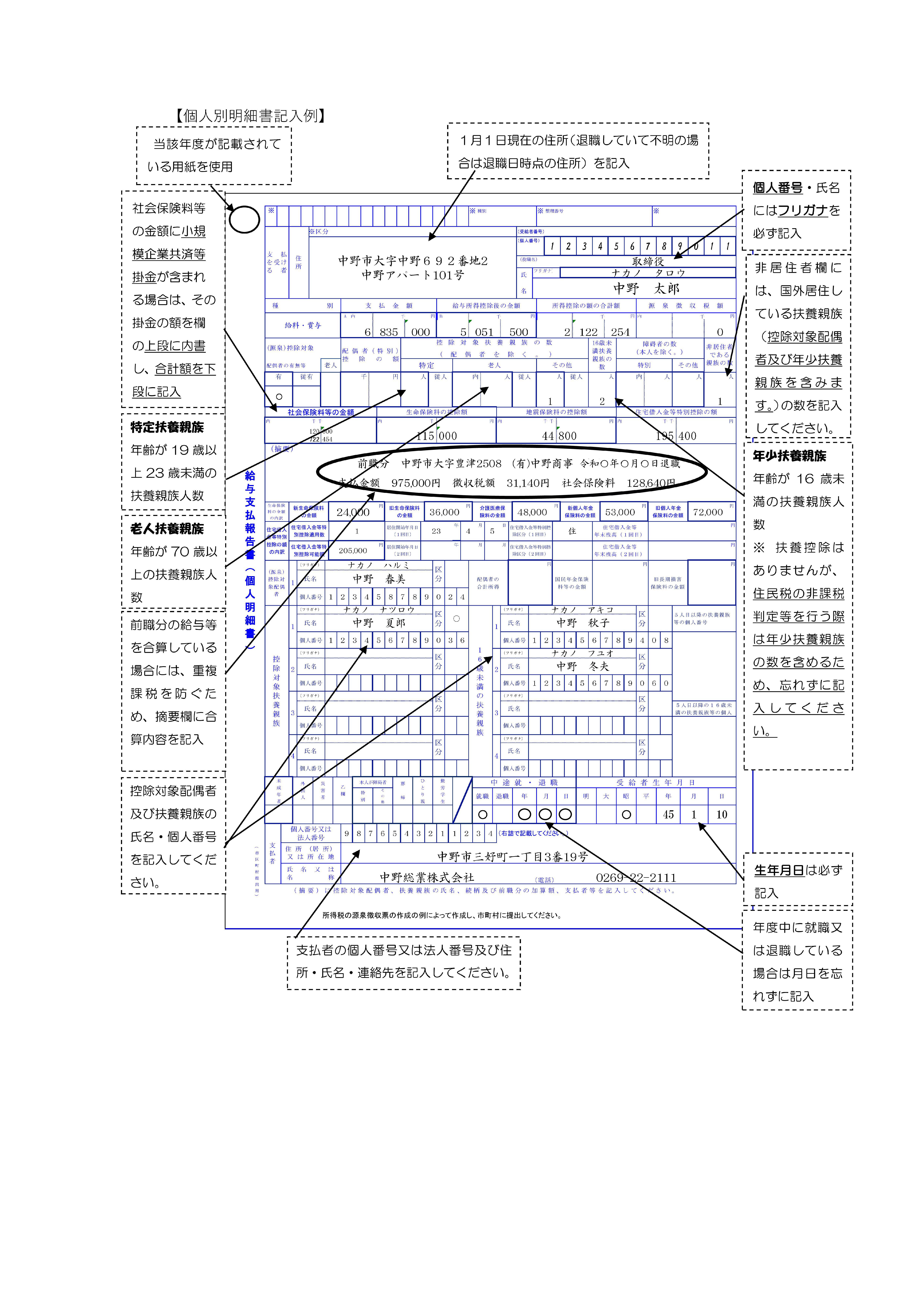 個人別明細書記入例