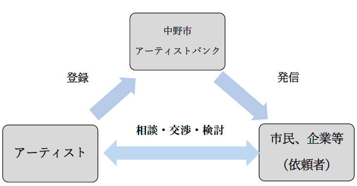 アーティストバンク関係画像