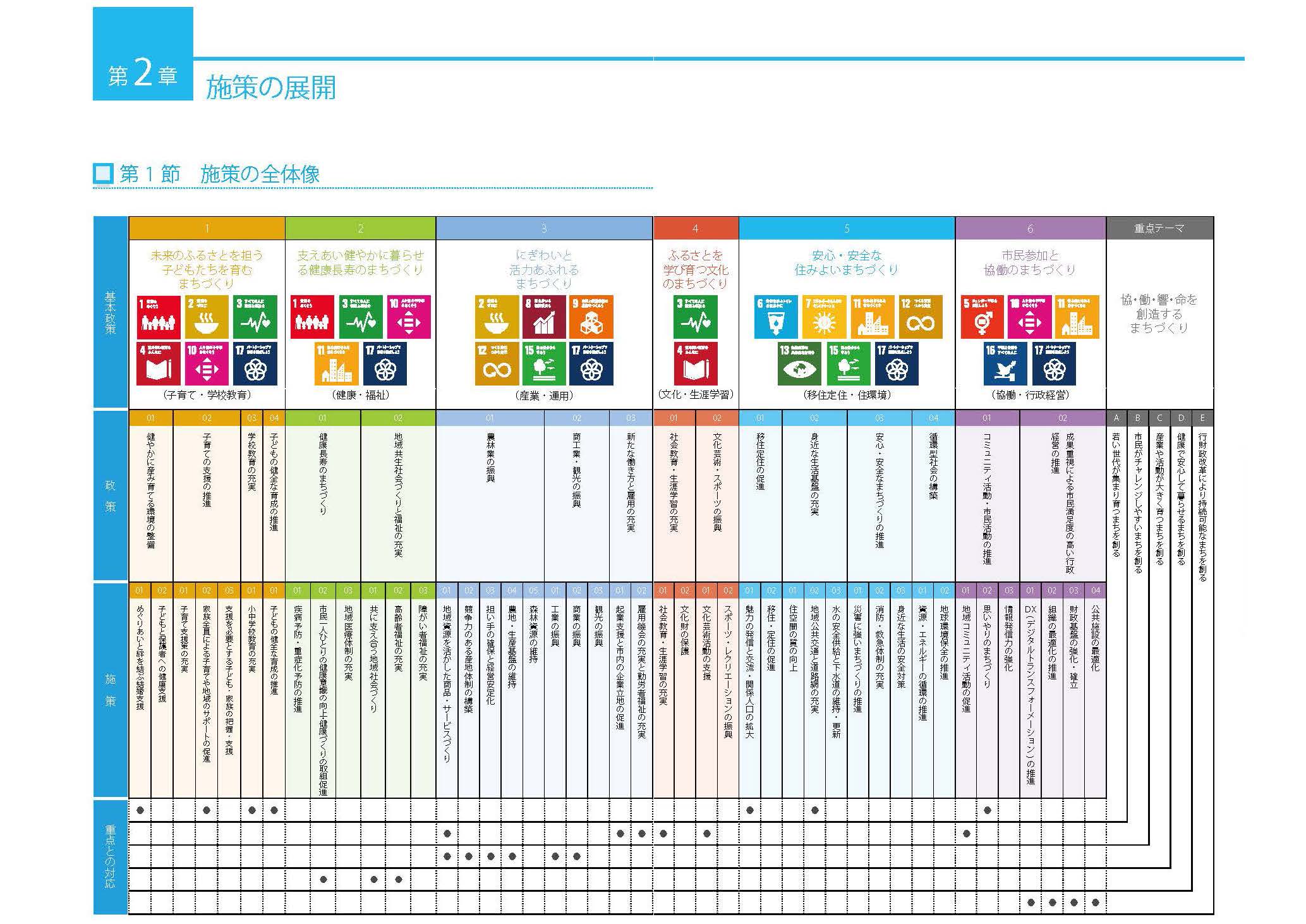 施策の全体像