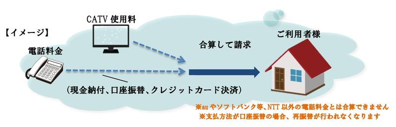 電話料金合算イメージ