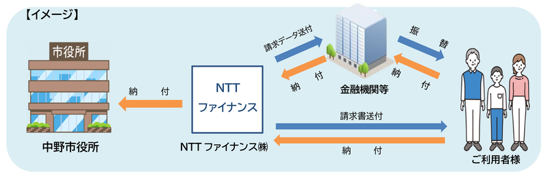 料金徴収業務委託イメージ