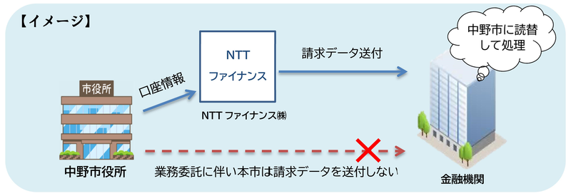 読替処理イメージ