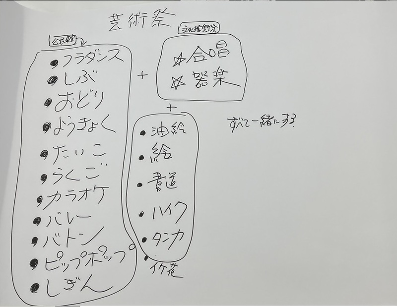 グループ４のシート