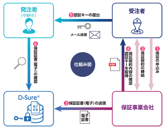 仕組み図