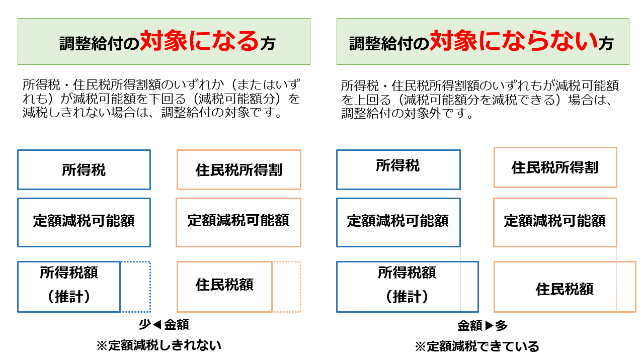 【機種依存文字】対象者について