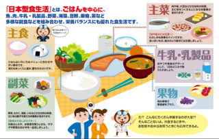 日本型食生活のススメ