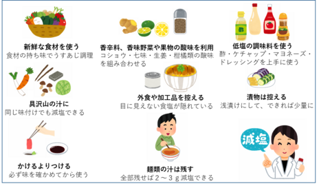 減塩