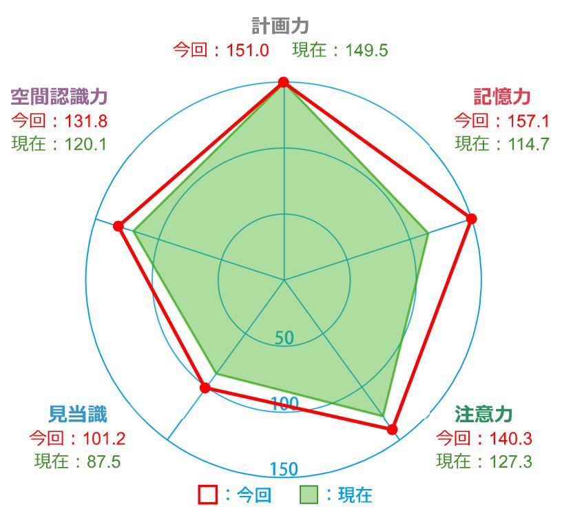 結果のサンプル
