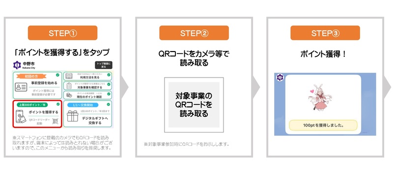 ポイント獲得手順