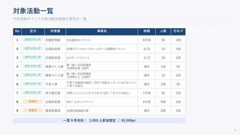 対象活動一覧