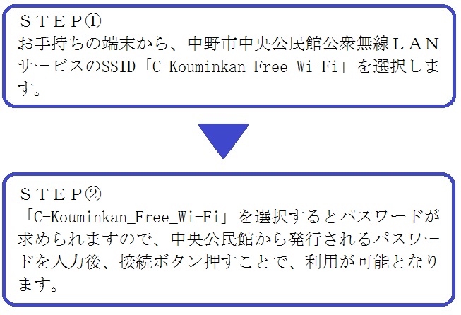 ご利用方法