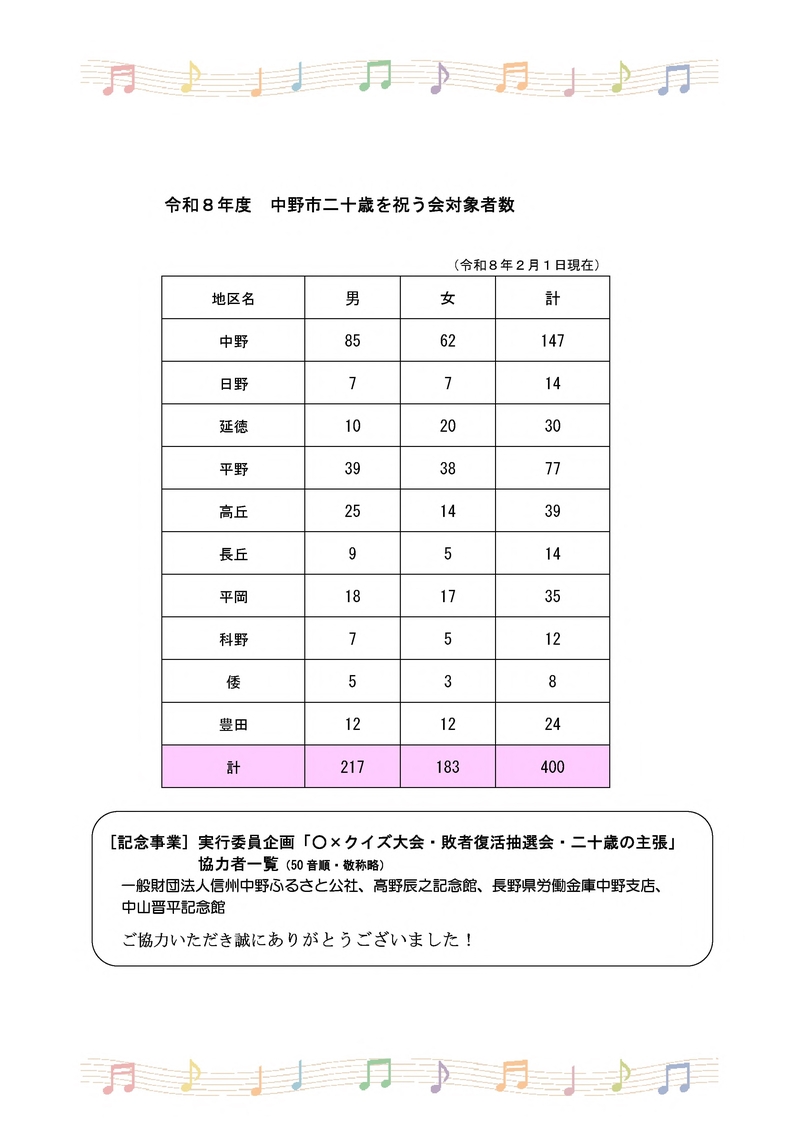 R8二十歳を祝う会パンフレット_10