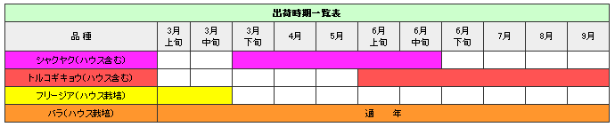 シャクヤク（ハウス含む）3月下旬から6月中旬まで　トルコギキョウ（ハウス含む）6月上旬から9月まで　フリージア（ハウス栽培）3月上旬から3月中旬まで　バラ（ハウス栽培）通年