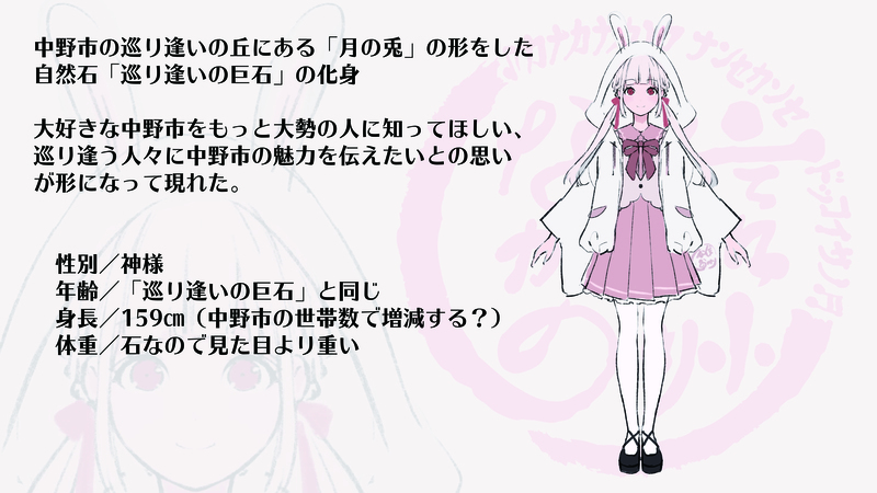 キャラクター設定